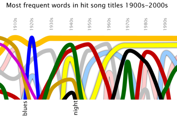 song titles about trends